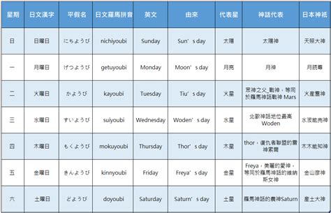 土日是星期几|在日本，星期一到星期天分别是怎么表示的啊？